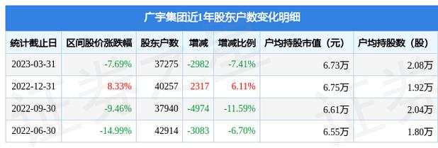 600639股吧-002133广宇集团股吧