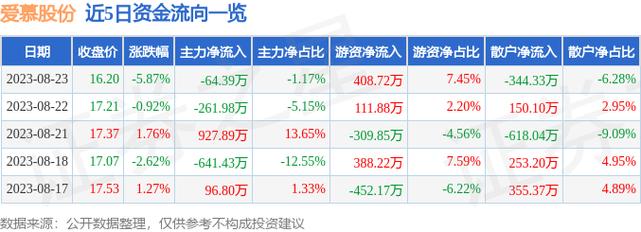 603511-603511股票股吧