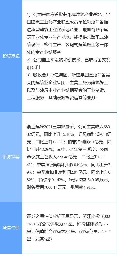 浙江建投-浙江建投还能持有吗