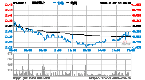 康缘药业2022年营收43.51亿-康缘药业2022年营收43.51亿一