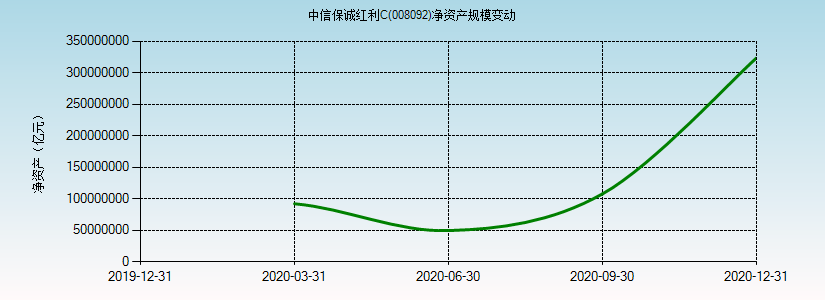 中信红利精选-中信红利精选基金净值