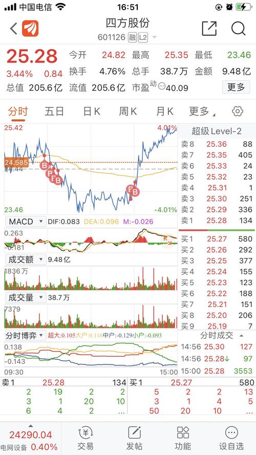 特变电工-特变电工股票股吧