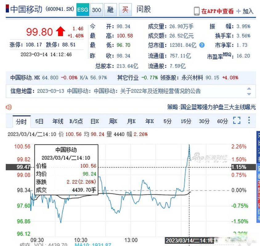 中国移动股票-中国移动股票行情