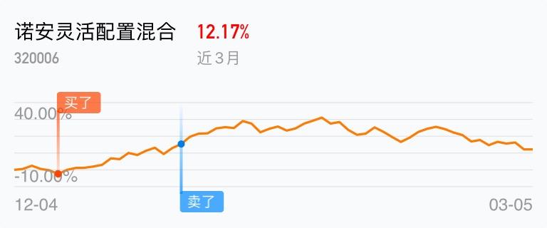 320006-320006净值天天基金估