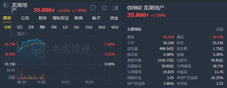 龙湖股票-龙湖股票HK00960
