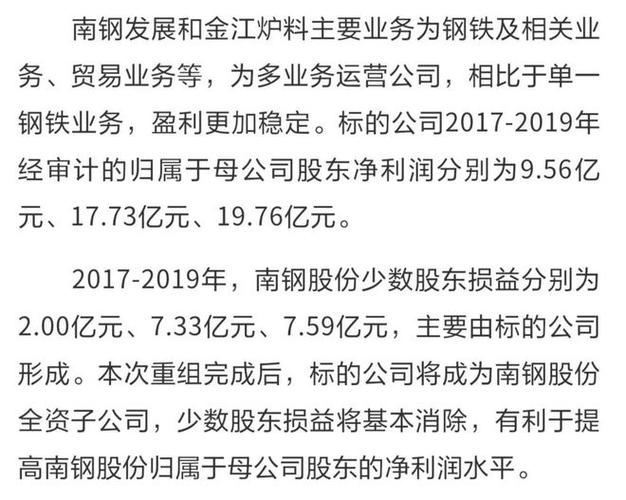 南钢股份-南钢股份重组最新消息