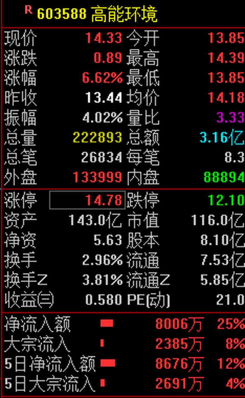603588-603588高能环境股吧