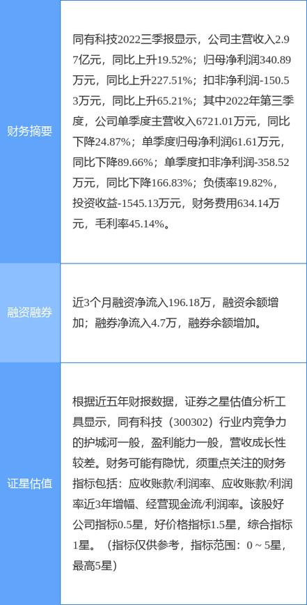 300302-300302同有科技股吧