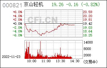 000821-000821京山轻机股吧