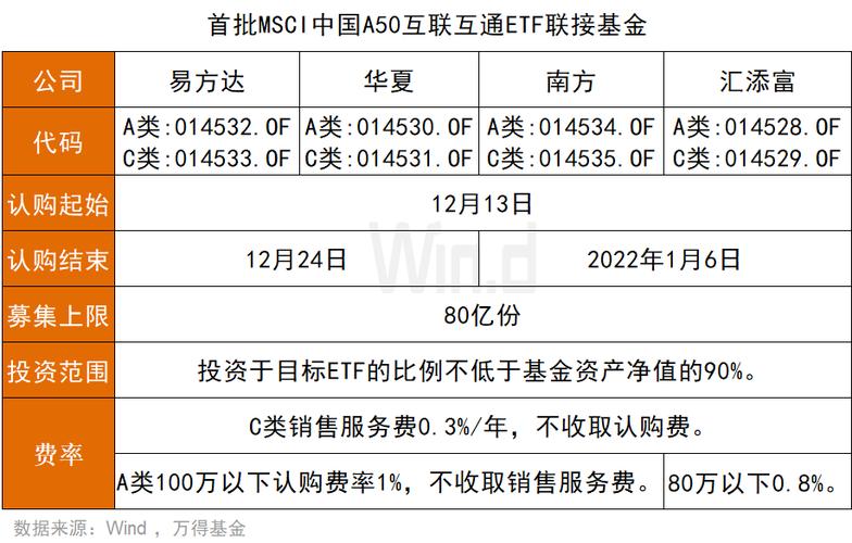 a50etf-A50ETF有分红吗