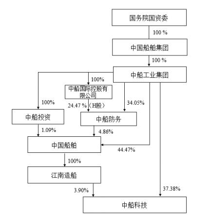 中船股份重组-兆新股份重组最新消息