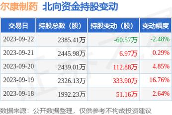 尔康制药-尔康制药股票股吧