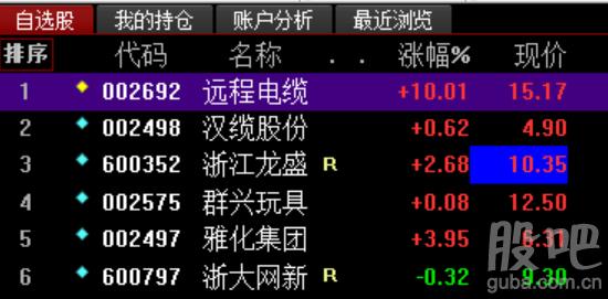 002575股票-002575股票股吧