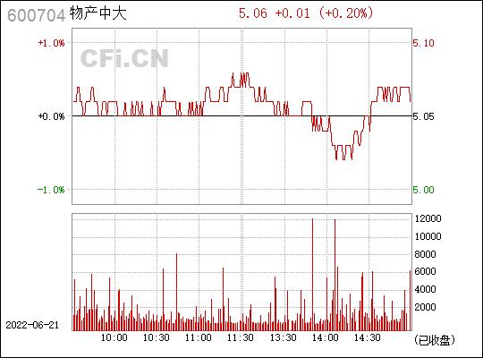 物产中大股票-物产中大股票前景怎么样