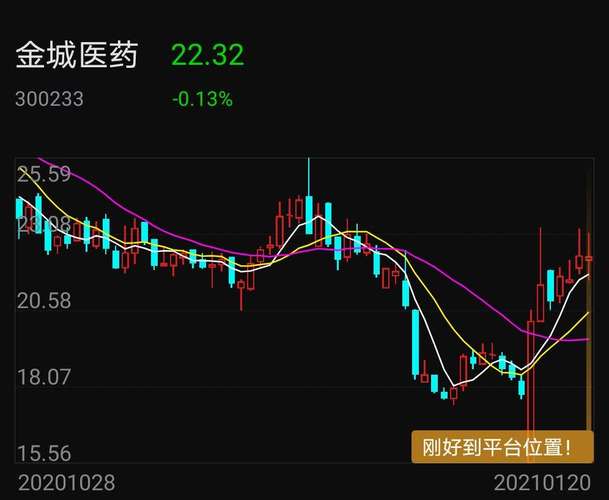 金城医药-金城医药股吧