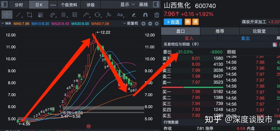 山西焦化股票-山西焦化股票行情