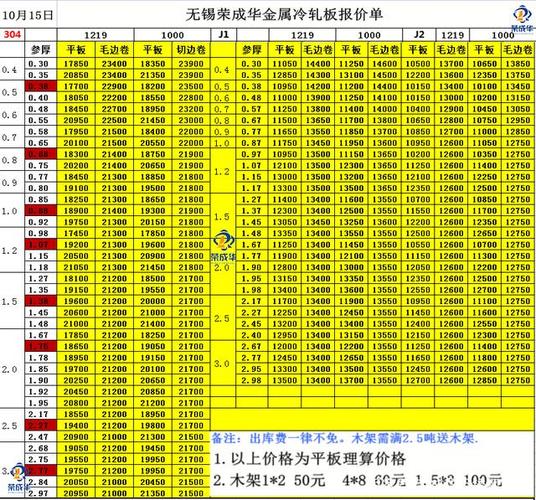 不锈钢价格-不锈钢价格今日报价表