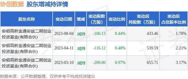 协创数据-协创数据股票股吧
