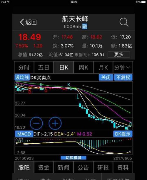 航天长峰股票-航天长峰股票多少钱一个