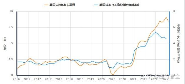 美国cpi数据-美国cpi数据公布最新