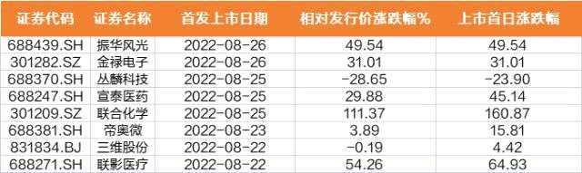 831834-831834股票发行价