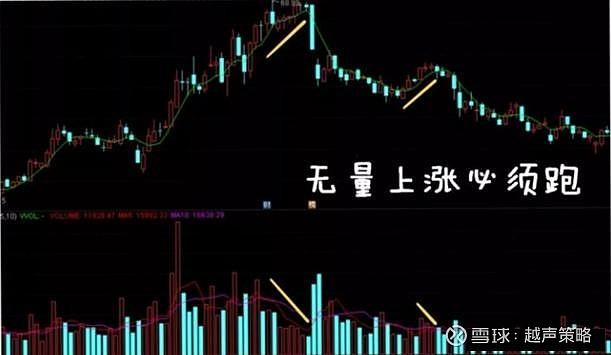 上涨-上涨无量