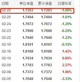 160630-160630今天最新净值