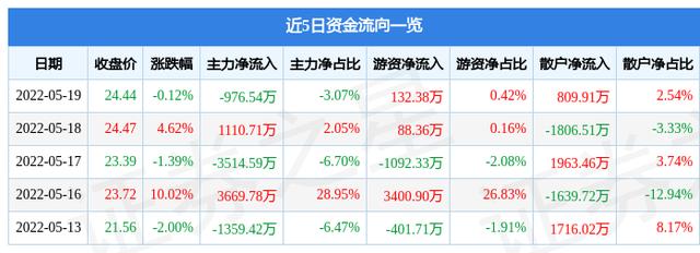 长城科技-长城科技股票