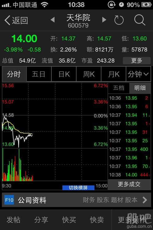 600579-600579股吧