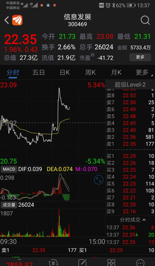 300469-300469信息发展股吧