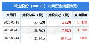 300125-300125聆达股份股吧
