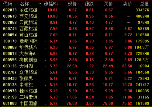 300178-300178今年目标价