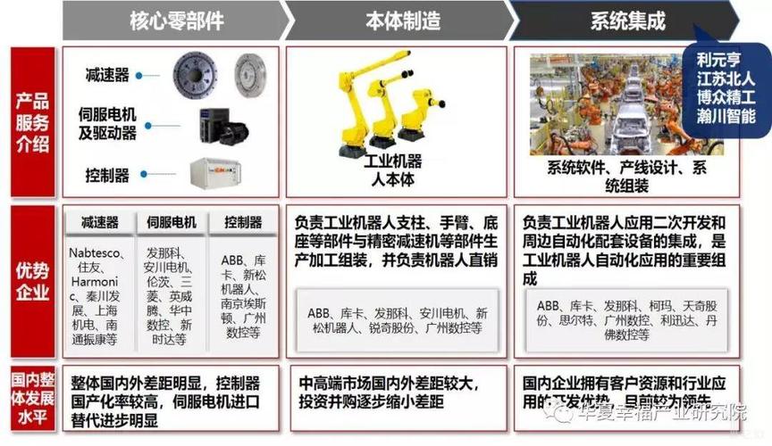 装备制造业-装备制造业包括哪些行业