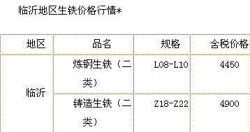 生铁价格-生铁价格今日报价表