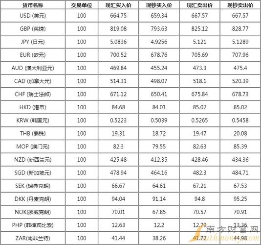 人民币外汇-人民币外汇牌价
