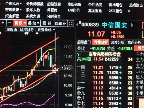000839中信国安-000839中信国安股吧