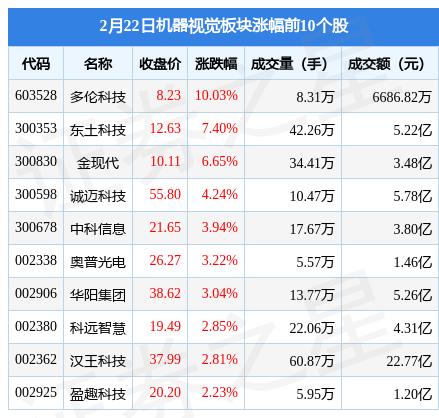 赛为智能-赛为智能股票