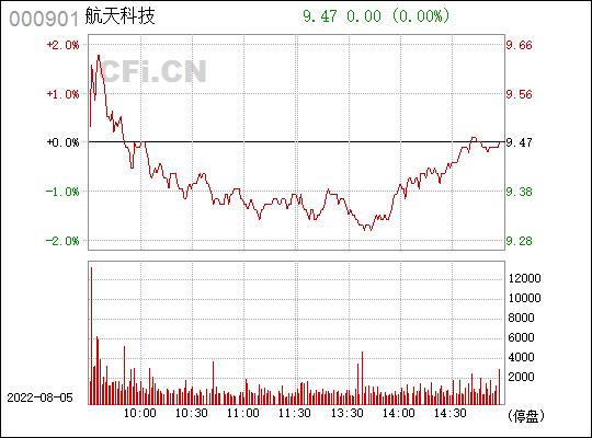 航天科技000901-航天科技000901未来注入资产