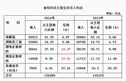 金瑞科技-金瑞科技为什么改成五矿