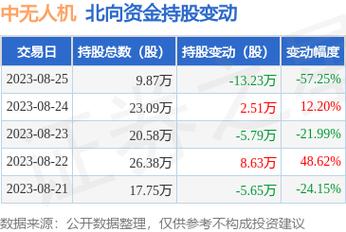 688297-688297预测开盘价