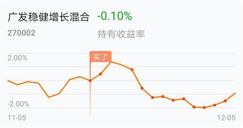 广发稳健增长-广发稳健增长基金(270002)