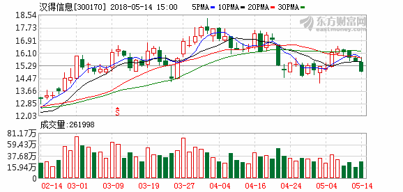 300170汉得信息-300170汉得信息重组