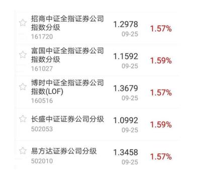 基金163809-基金163113