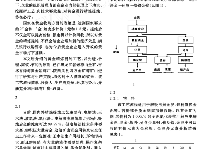 金精矿-金精矿怎么提炼黄金