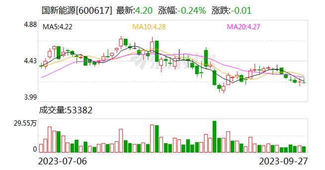 600617-600617股吧
