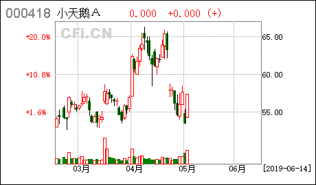 小天鹅股票-小天鹅股票行情