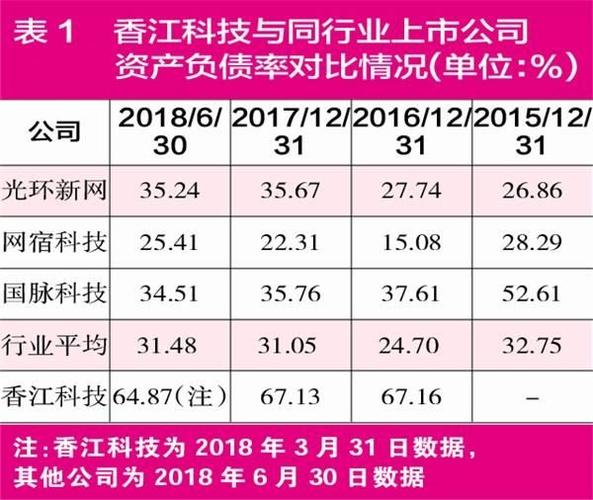 香江股份-香江股份股吧