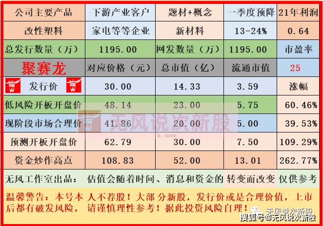 301131-301131聚赛龙股吧