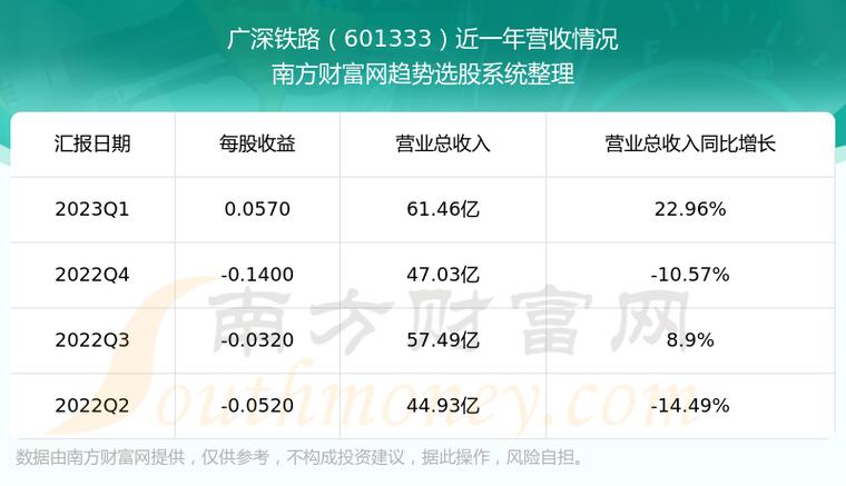 601333广深铁路-601333广深铁路股吧