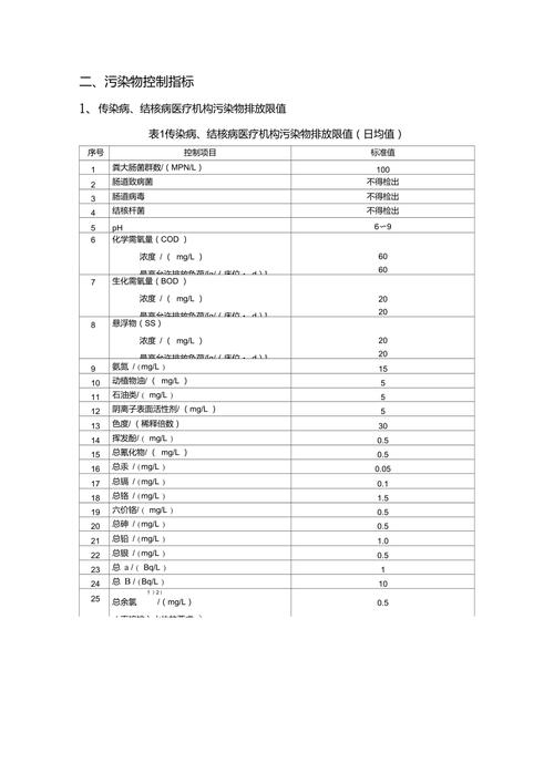 医疗废水-医疗废水处理排放标准